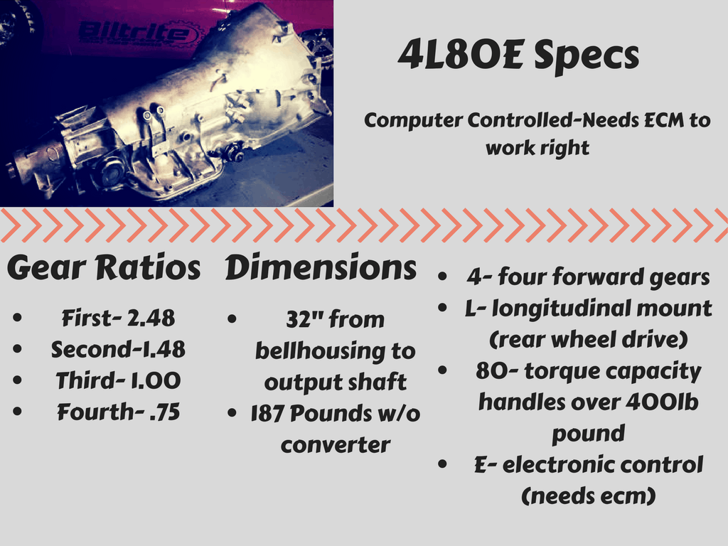 4L80E Transmission Identification Specs