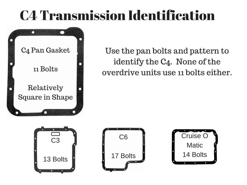 C4 Identification