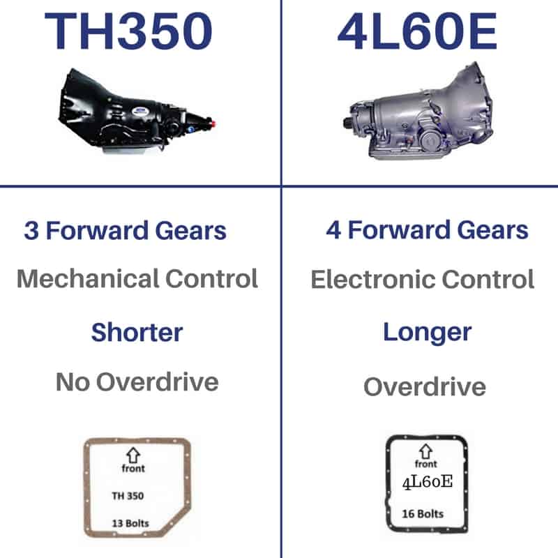 TH350 VS 4L60E