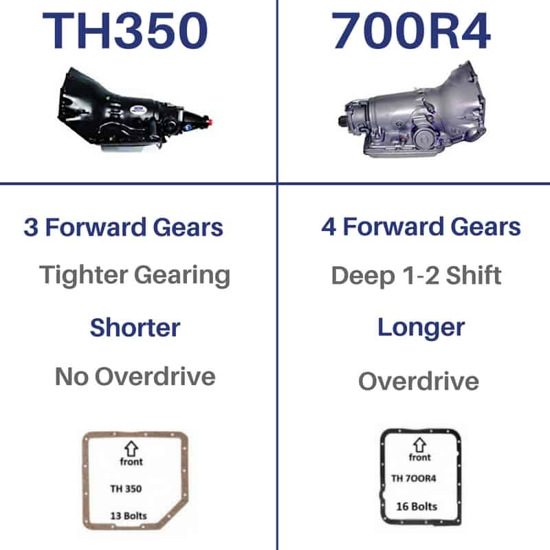 TH350 vs 700R4