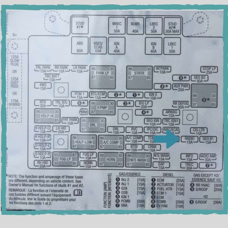 GMT800 Radio Fuse Location