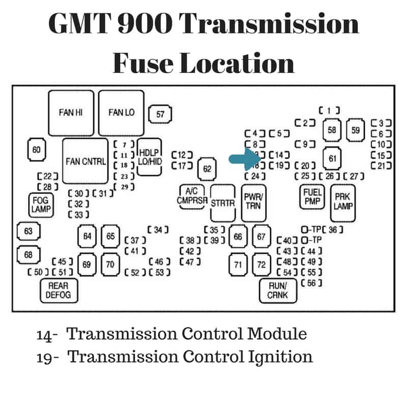 2007-2014 Silverado Transmission Fuse Location