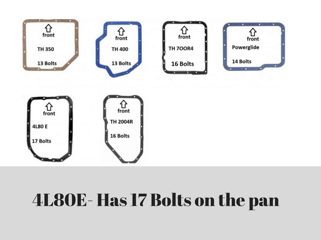 Gm Transmission Pan Identification Chart