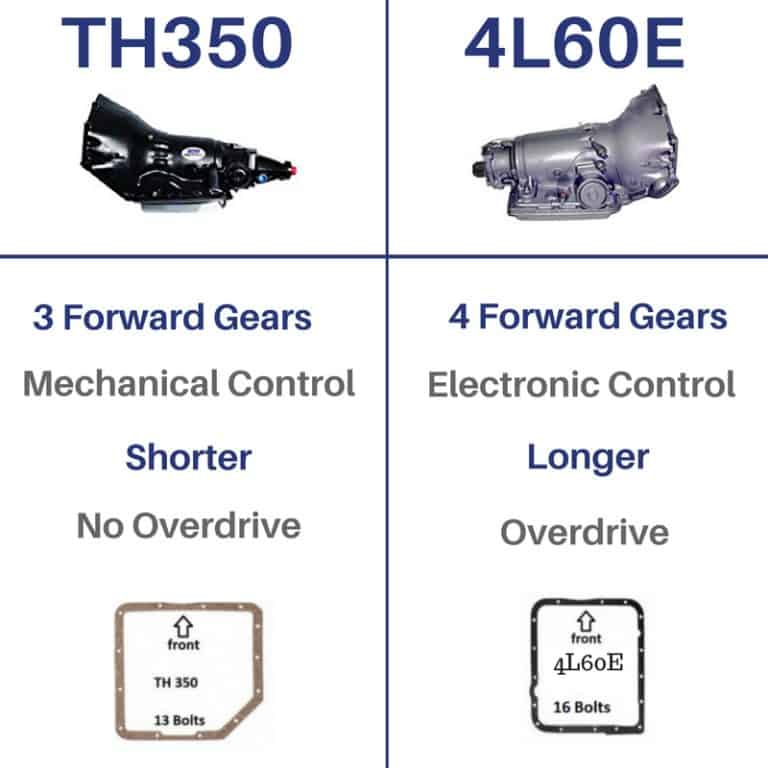 TH350 vs 4L60E Comparing the Differences Drivetrain Resource