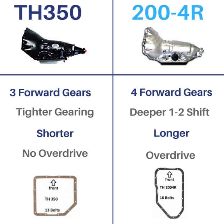 TH350 vs 2004R Differences Drivetrain Resource