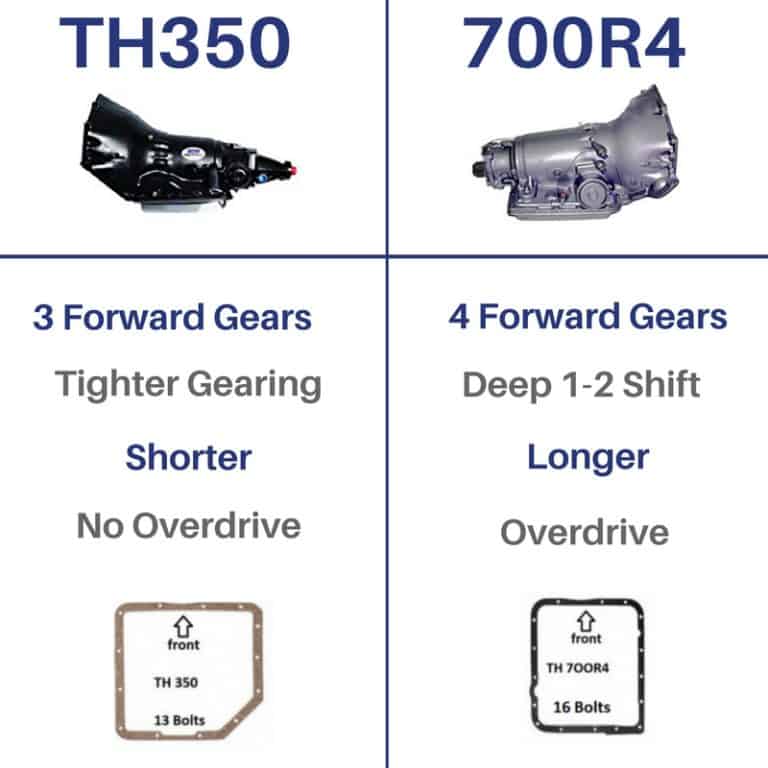 Th350 vs 700R4 Differences Drivetrain Resource