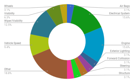 Common (rapper) visual data 6