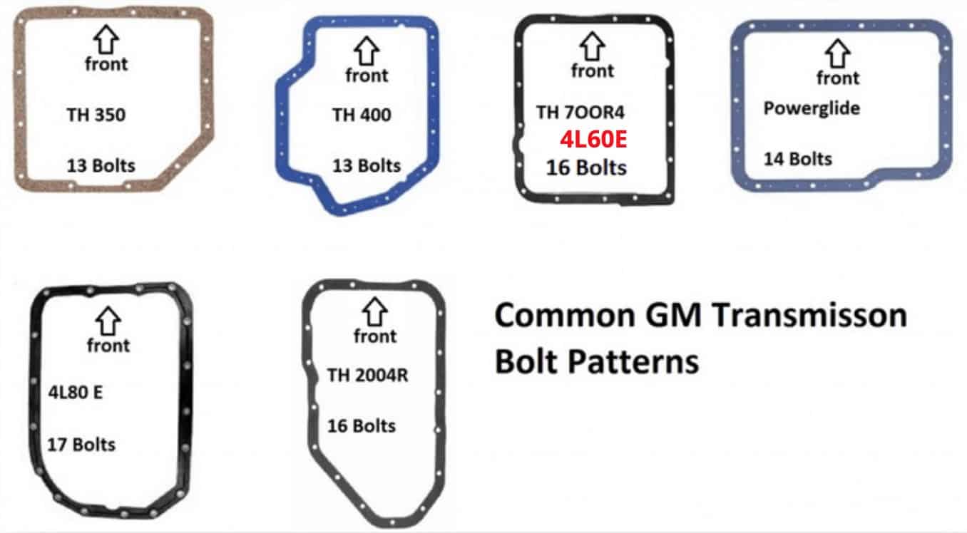 4L60E Pan Identification