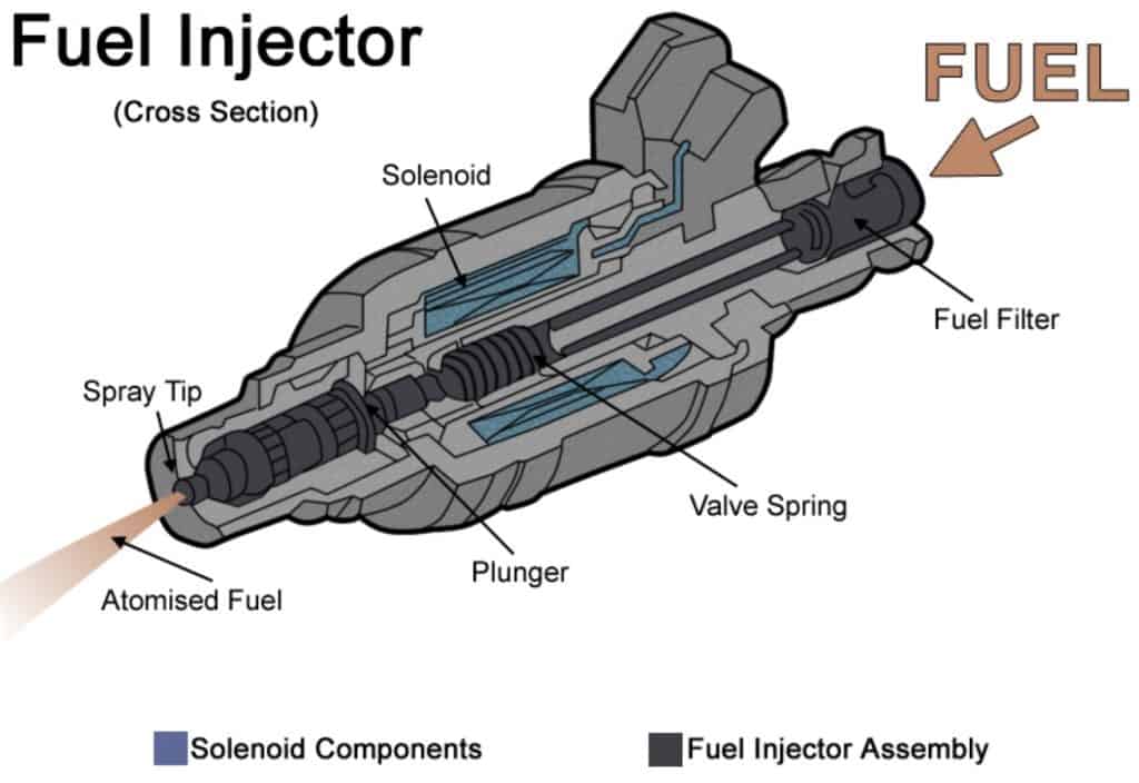 P0200 bad fuel injector