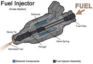 Jeep Wrangler Bad Fuel Injector: Symptoms, Diagnosis, How to Fix