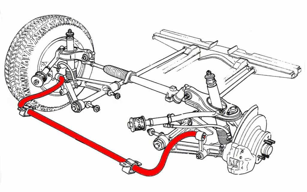 Suzuki Swift Bad Sway Bar Link Symptoms