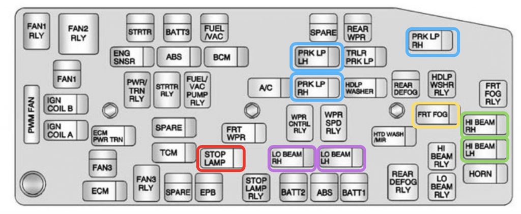 2015 Chevy Captiva Headlight Fuse Location