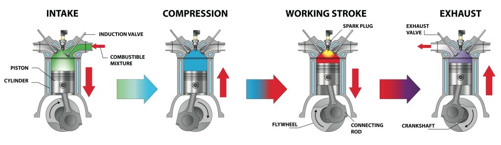 P0303 Meaning Ford F350