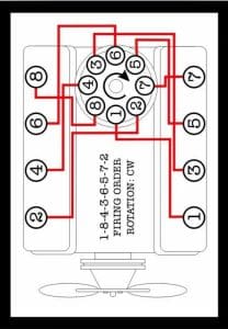 Engine Firing Map In R Big Block Chevy Firing Order: Cracking the Code for Maximum Muscle ...