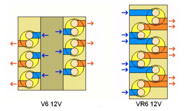 15 of The Most Complicated Engines Ever Made | Drivetrain Resource